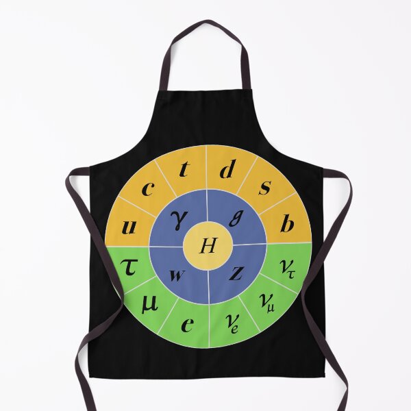 Item preview, Round Circular Standard Model, Particle Physics, Quantum Physics designed and sold by ScienceSource.