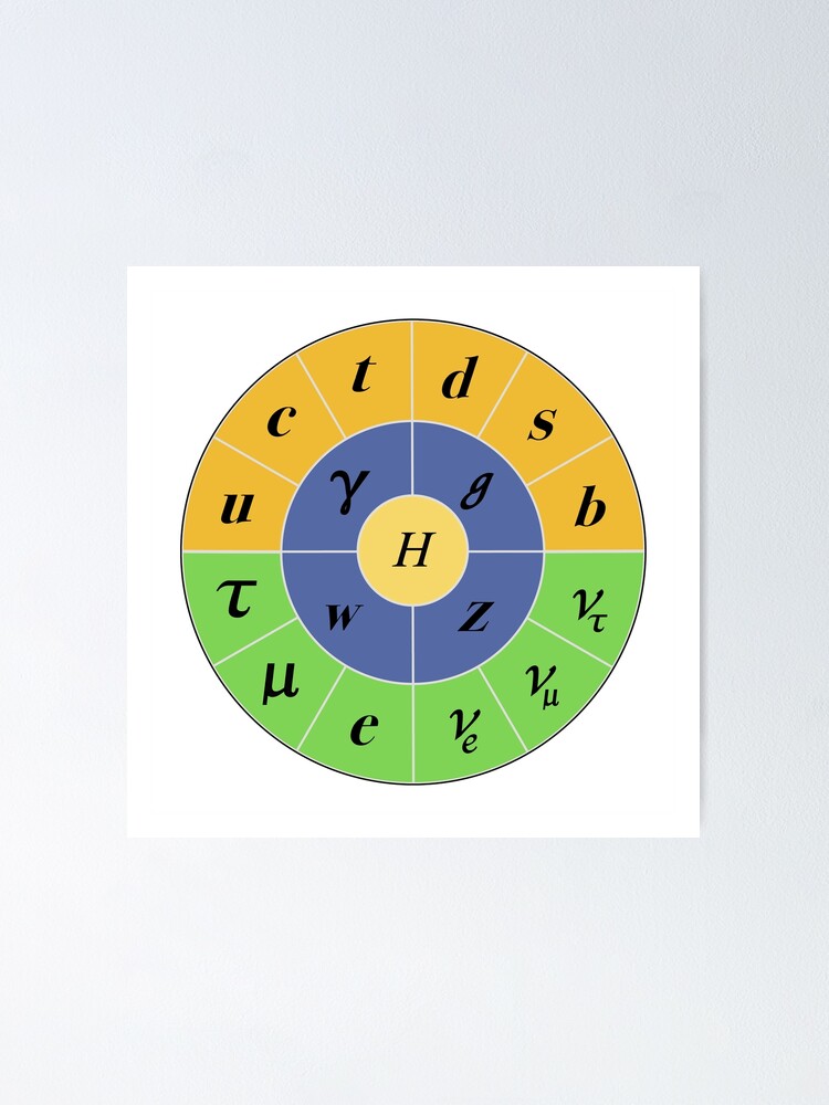 Póster «Modelo Estándar Circular Redondo, Física de Partículas, Física  Cuántica» de ScienceSource | Redbubble