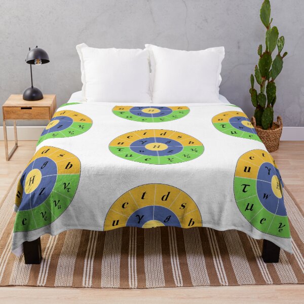 Item preview, Round Circular Standard Model, Particle Physics, Quantum Physics designed and sold by ScienceSource.