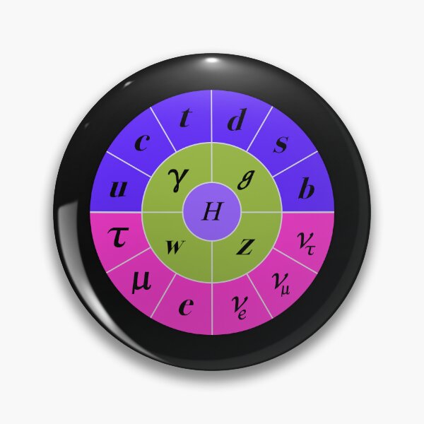 Item preview, Round Circular Standard Model, Particle Physics, Quantum Physics designed and sold by ScienceSource.