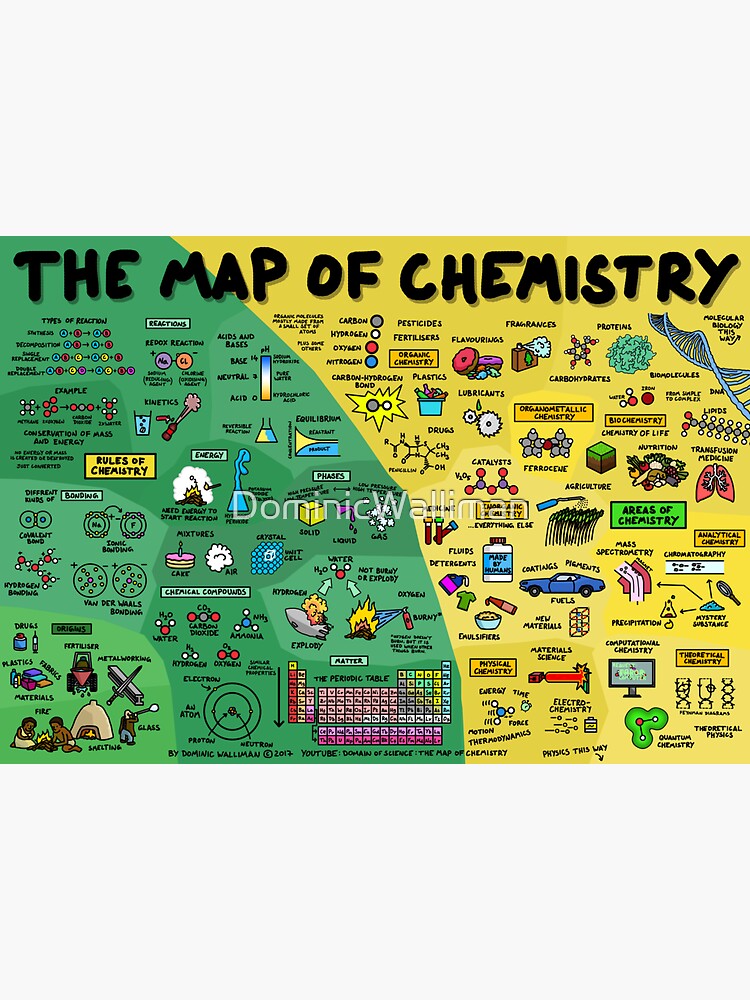 Thumbnail 3 of 3, Sticker, The Map of Chemistry designed and sold by DominicWalliman.