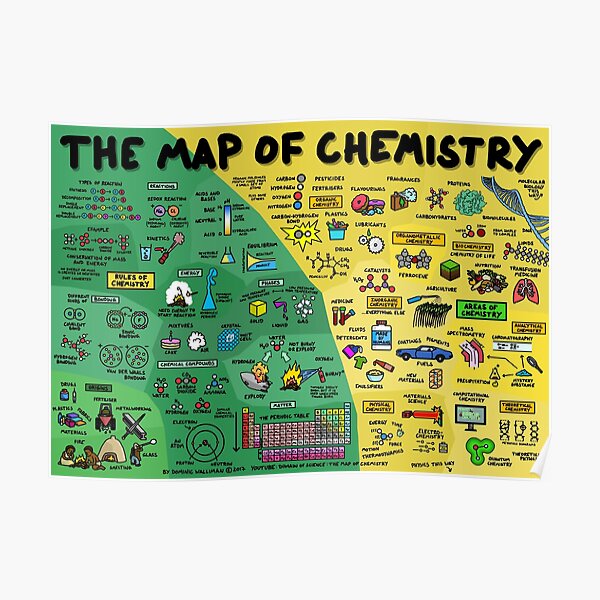 Die Karte der Chemie Poster