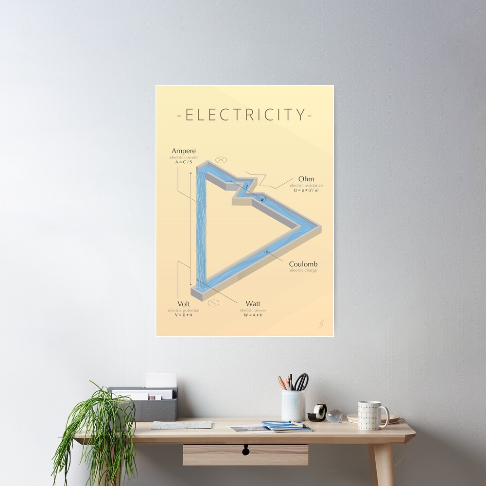 ELECTRICITY - A visual cheat sheet Poster