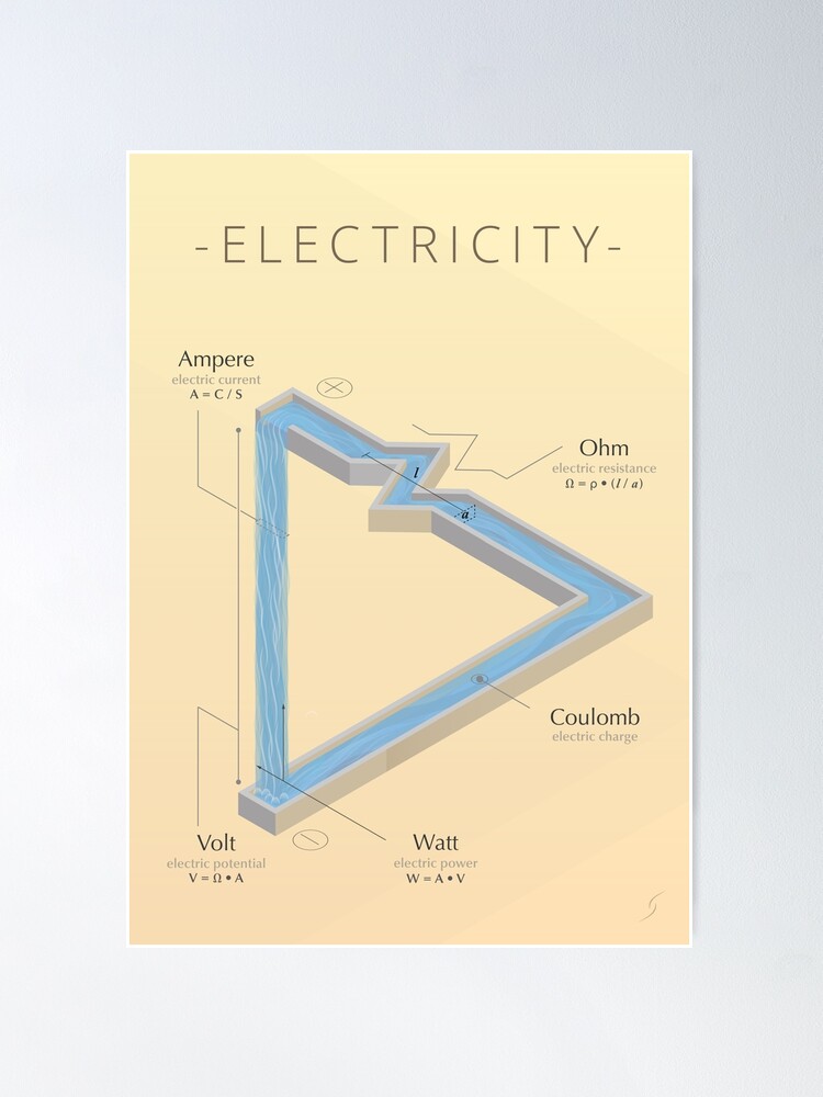 Thumbnail 2 of 3, Poster, ELECTRICITY - A visual cheat sheet designed and sold by Pierluigi Scotolati.