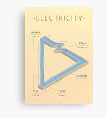ELECTRICITY - A visual cheat sheet Canvas Print