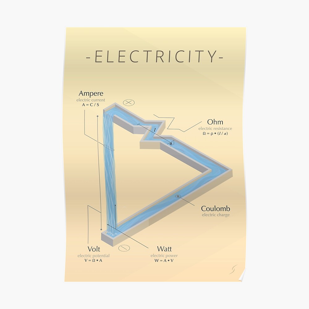 Electricity Cheat Sheet