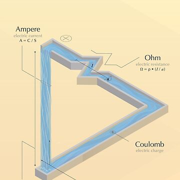 Artwork thumbnail, ELECTRICITY - A visual cheat sheet by essep