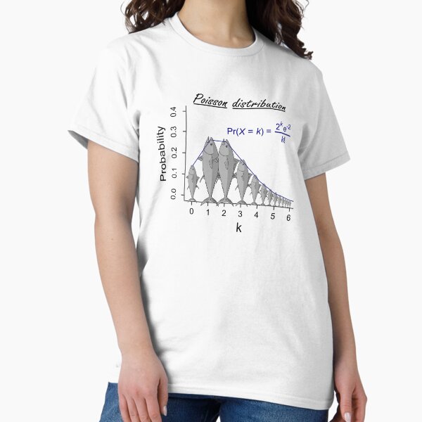 Item preview, Poisson distribution - The probability of fish!  designed and sold by Groenendijk.