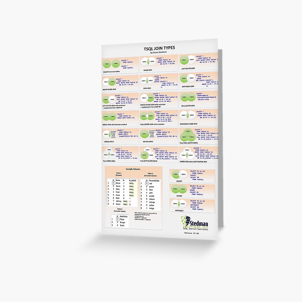 sql-server-join-types-poster-cheatsheet-greeting-card-for-sale-by