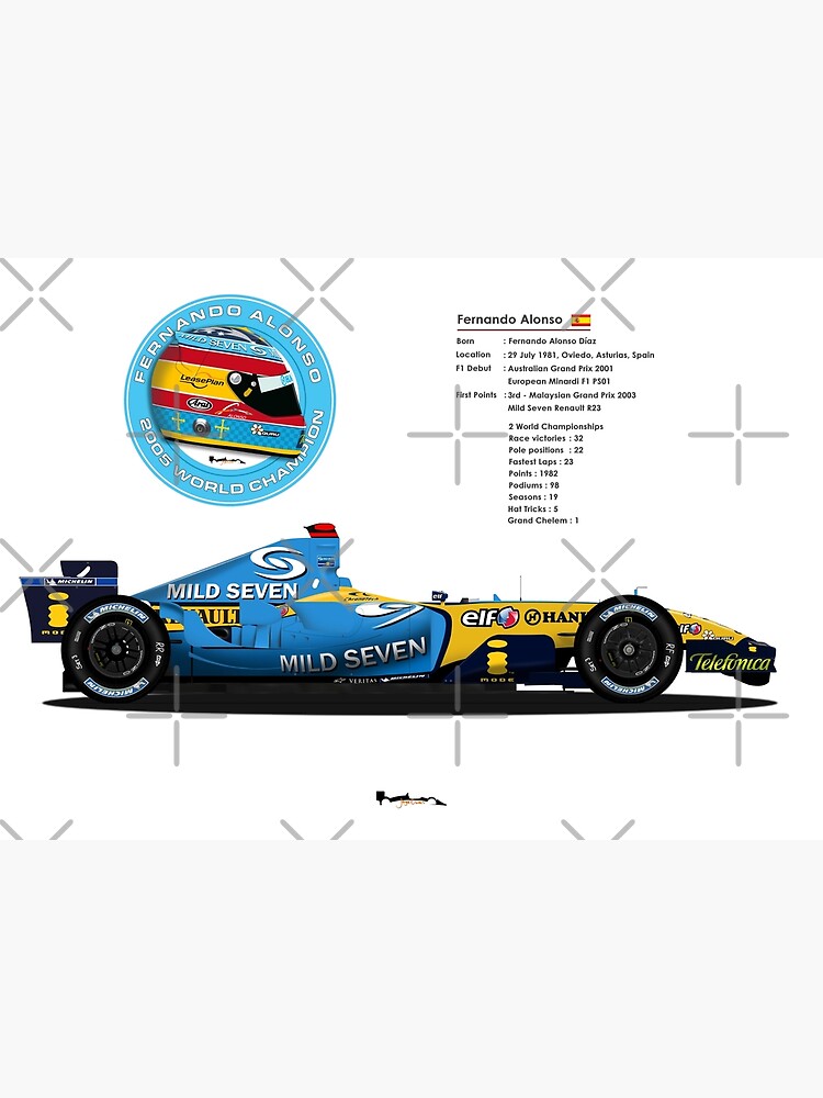 Fernando Alonso - 2005 Renault R25 circle