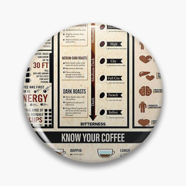 Item preview, Coffee knowlegde art designed and sold by toniobnd51.