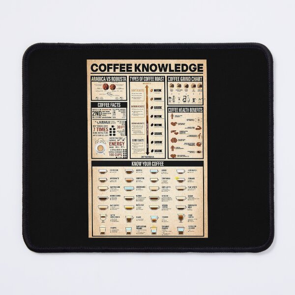 Item preview, Coffee knowlegde art designed and sold by toniobnd51.