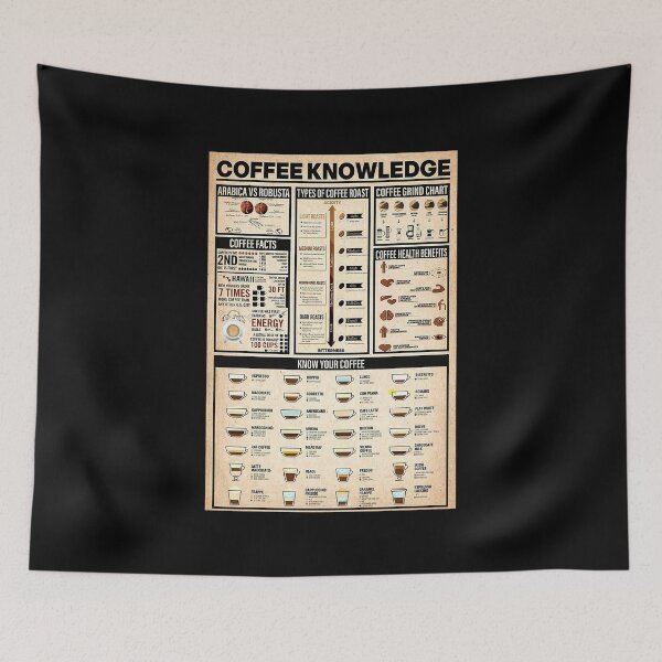 Item preview, Coffee knowlegde art designed and sold by toniobnd51.