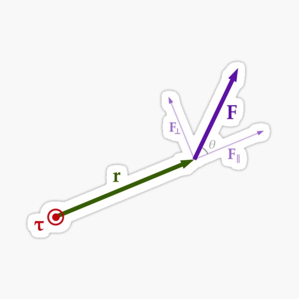 Torque is the rotational equivalent of linear force Sticker