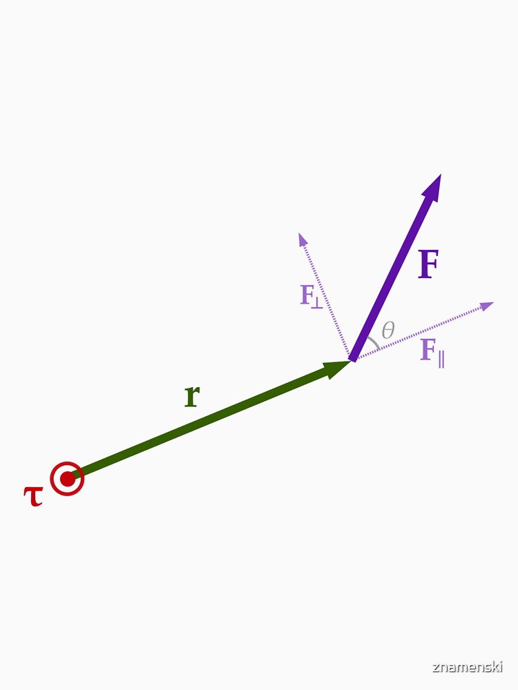 Torque is the rotational equivalent of linear force by znamenski