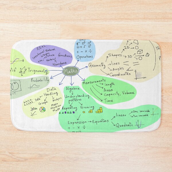Item preview, The map of mathematics designed and sold by Aleksander37.