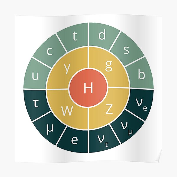 Retro Standard Model Poster