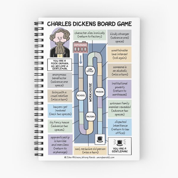 Item preview, Charles Dickens Board Game designed and sold by WrongHands.