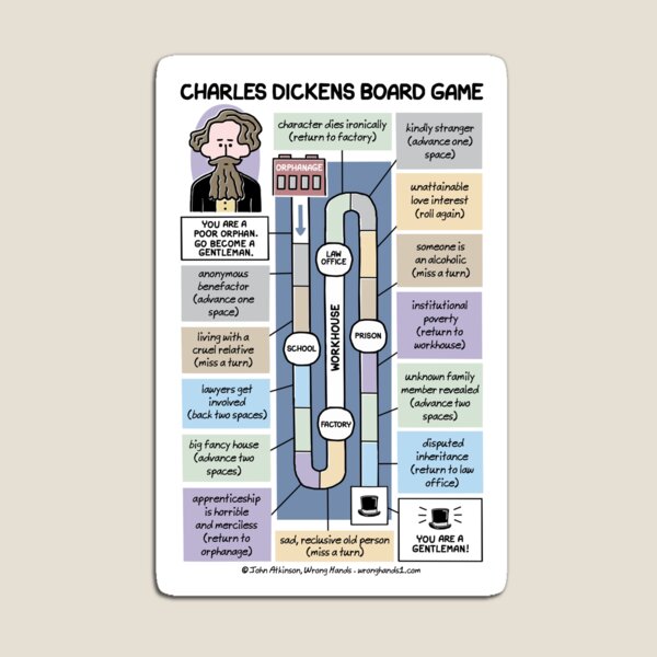 Aperçu de l'œuvre Jeu de société Charles Dickens créée et vendue par WrongHands.
