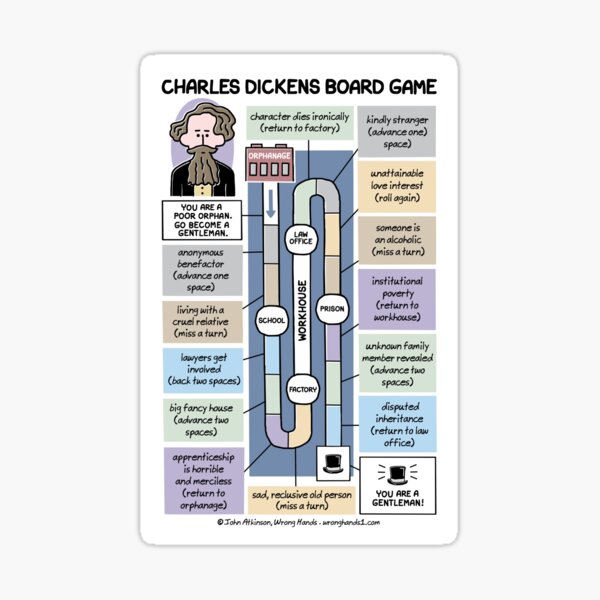 Item preview, Charles Dickens Board Game designed and sold by WrongHands.
