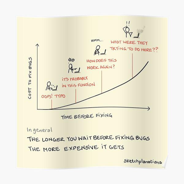 The cost of fixing bugs Poster