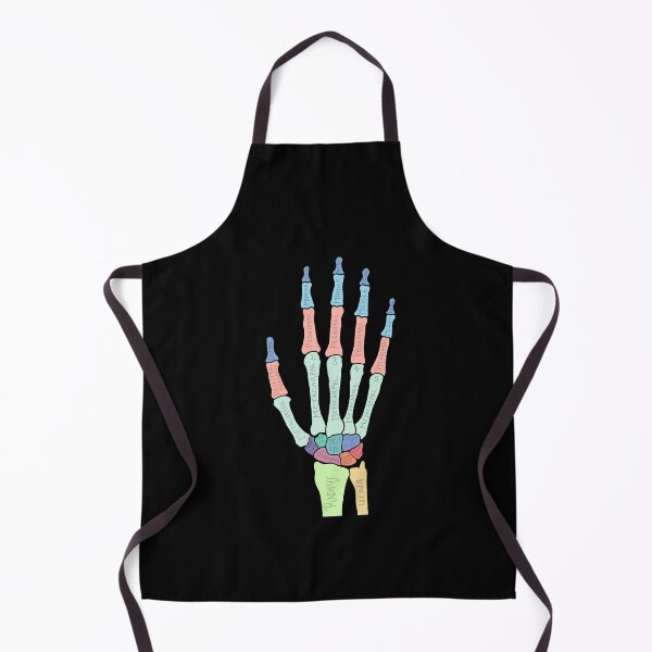 Item preview, Hand Anatomy Labeled,  designed and sold by jasleenM.