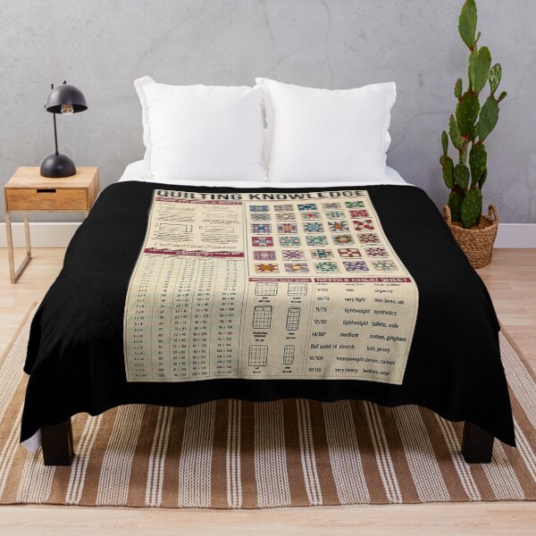 Item preview, Quilting knowlegde art designed and sold by Alexanderhishop.