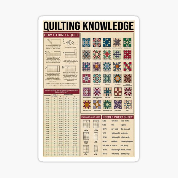 Item preview, Quilting knowlegde art designed and sold by Alexanderhishop.