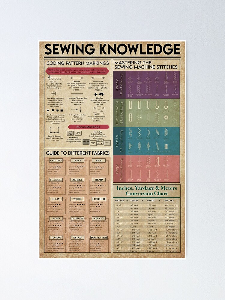 Types of Quilt Block Poster Knowledge Wall Décor 