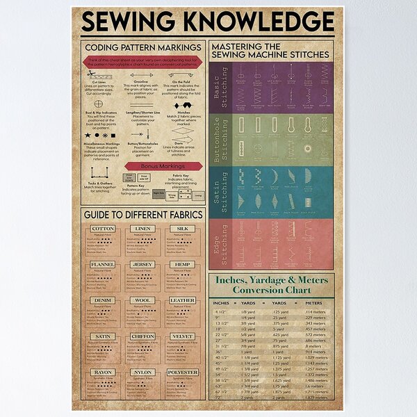 Item preview, Sewing Knowledge art designed and sold by reenea84.