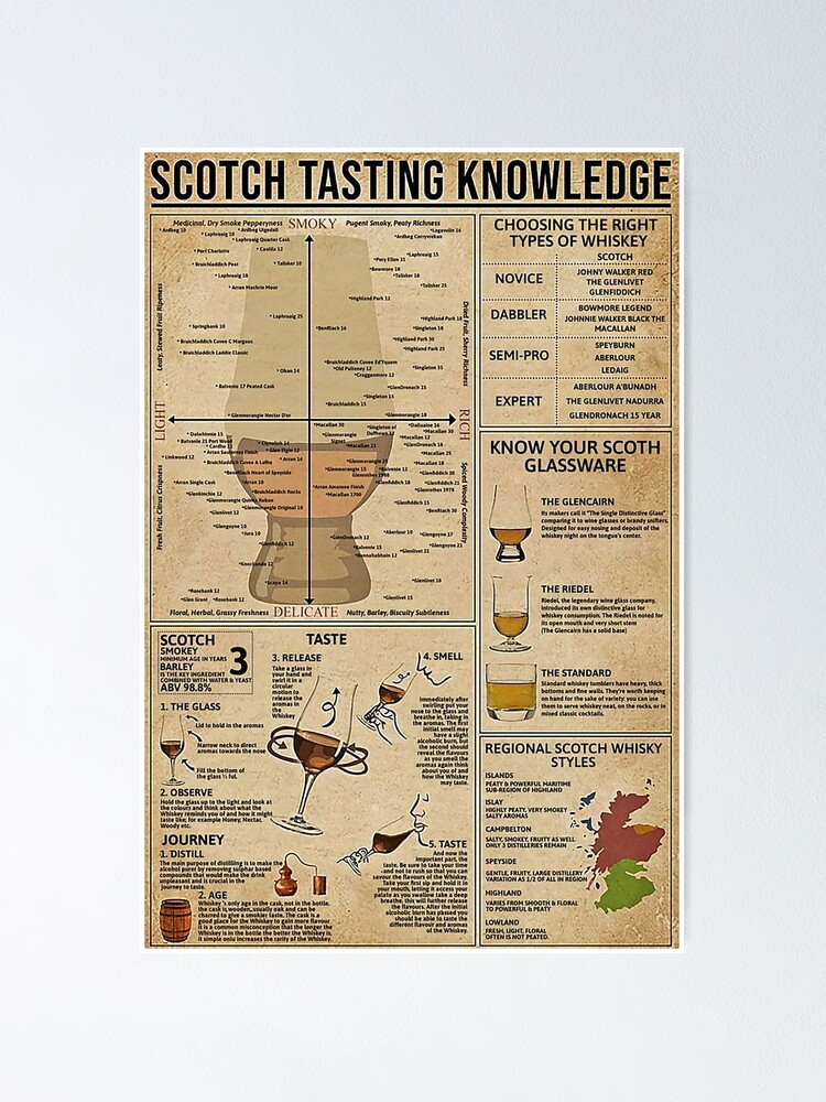 Easy Guide What is ABV in Whiskey? 2023 AtOnce