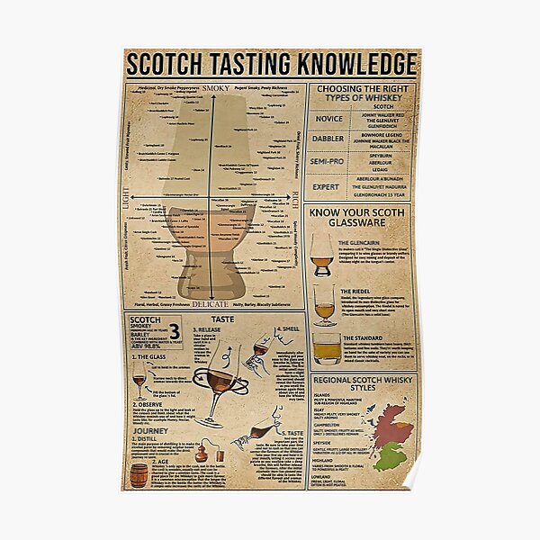 Scotch tasting knowledge Poster