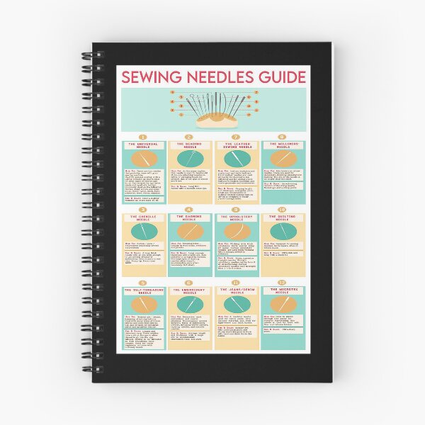 Item preview, Sewing Needles Guide art designed and sold by reenea84.