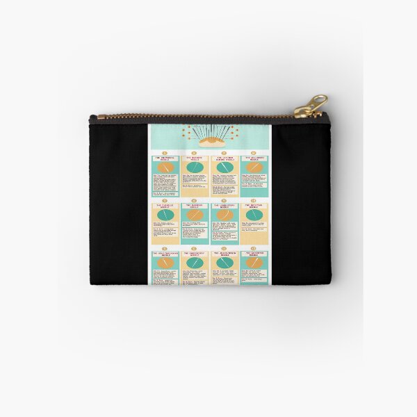 Item preview, Sewing Needles Guide art designed and sold by reenea84.