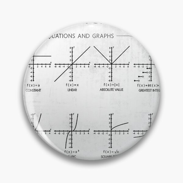 Item preview, Secondary Mathematics parent functions designed and sold by cevyl49.