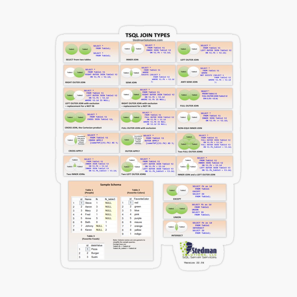Updated Tsql Join Types Poster Sql Join Sql Join Types Type Posters