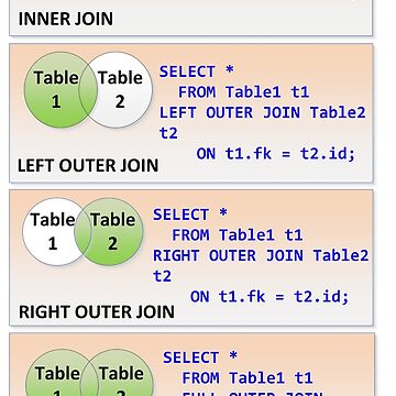 "Inner JOIN, Left Outer JOIN, Right Outer JOIN, and Full Outer JOIN ...