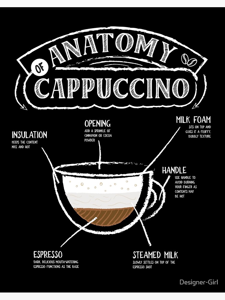 The Anatomy of a To-Go Coffee Cup - Love Local