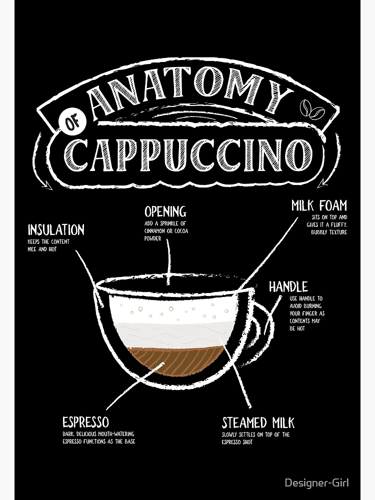 The Anatomy Of Coffee  Coffee type, Coffee recipes, Coffee drinks