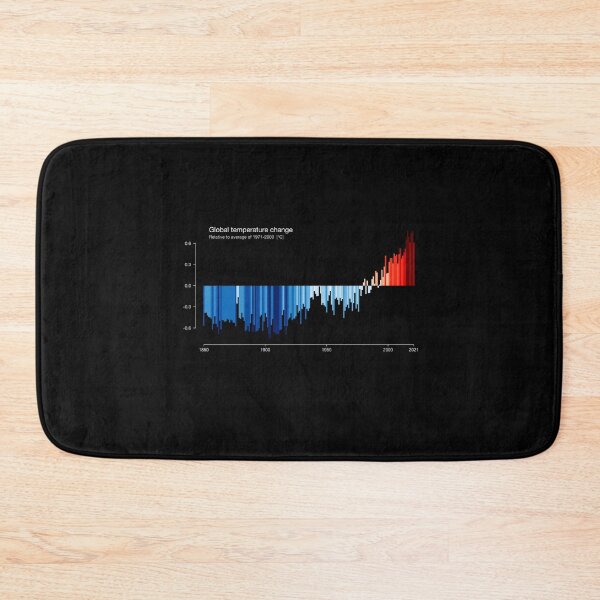 Item preview, Warming stripes art designed and sold by Matthew942.