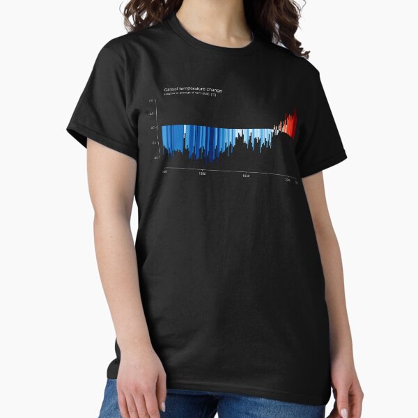 Item preview, Warming stripes art designed and sold by Matthew942.