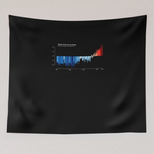 Item preview, Warming stripes art designed and sold by Matthew942.