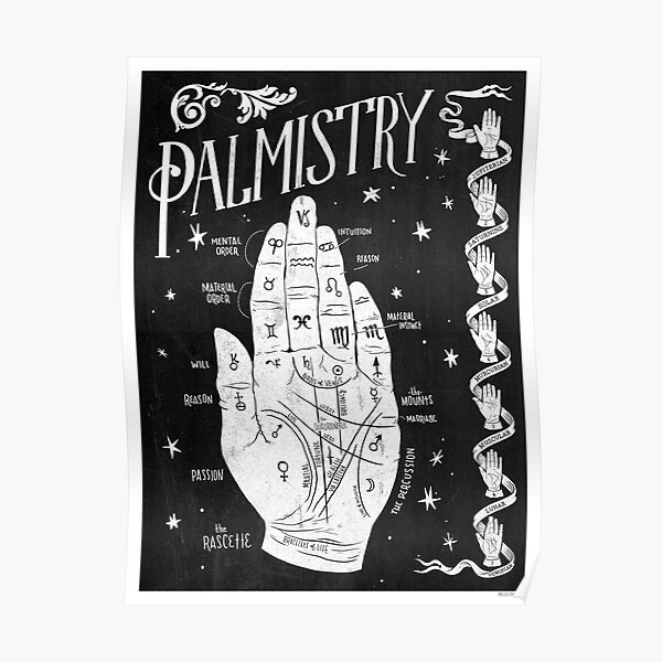 Palmistry // Hand Map Poster