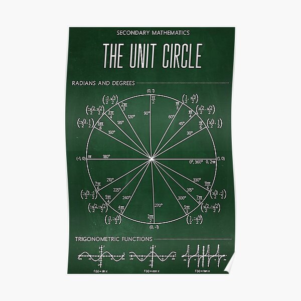 The Unit Circle art secondary mathematics Poster