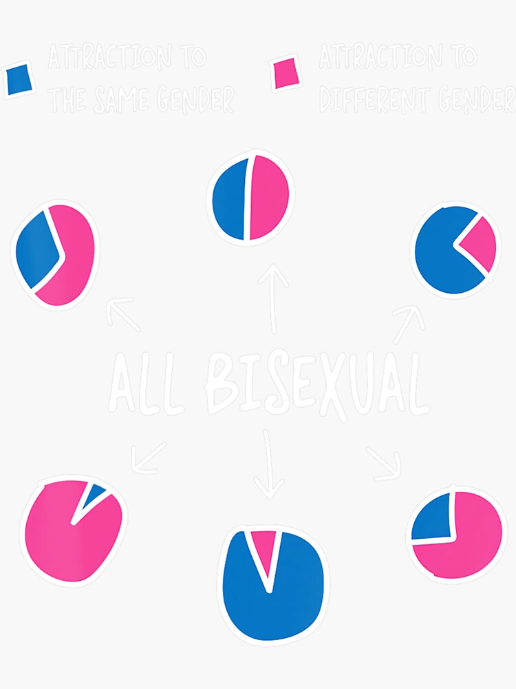 Bisexual Bi Pride Flag Pie Chart Attraction To The Same Sticker For