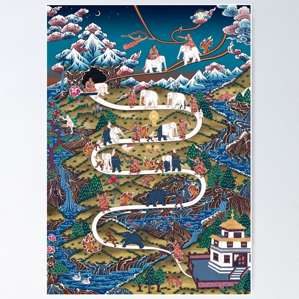 Taming The Elephant Mind Diagram Poster