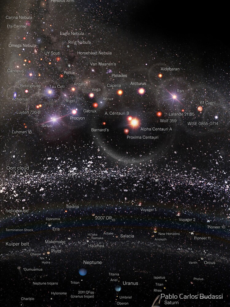VERTICAL MAP OF THE UNIVERSE ENG (May 2022 Update!) *RECOMMENDED* by pablocbudassi