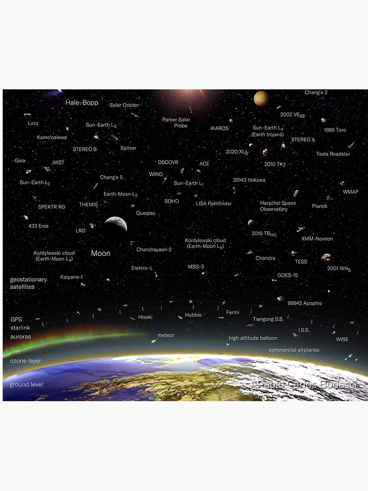 VERTICAL MAP OF THE UNIVERSE ENG (May 2022 Update!) *RECOMMENDED* by pablocbudassi