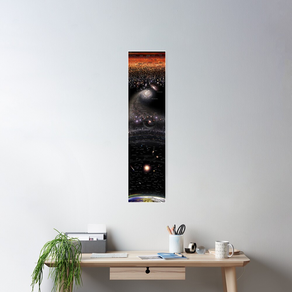 VERTICAL MAP OF THE UNIVERSE ENG (May 2022 Update!) *RECOMMENDED* Poster