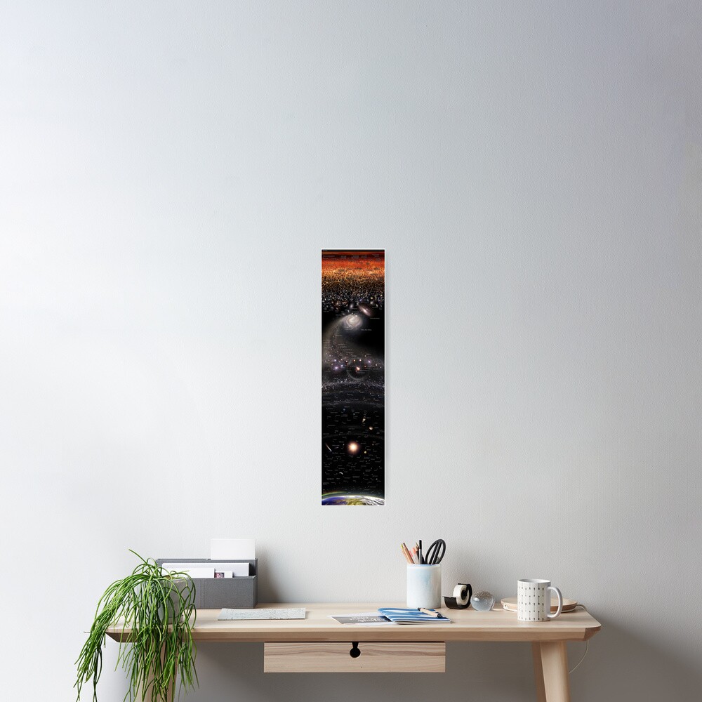 VERTICAL MAP OF THE UNIVERSE ENG (May 2022 Update!) *RECOMMENDED* Poster